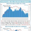 9월 19일 글로벌 금리&부동산 인덱스 이미지