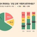생각앤코딩 네이버블로그