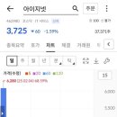 (주)아이지넷 | 위너스(미래) 공모주 상장일 매도 후기(+ 아이지넷 뒤늦은 매도 후기)