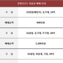 한화호텔앤드리조트(주)해운대 이미지