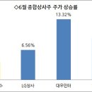 (주)대신상사