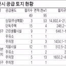 행운공인중개사합동사무소 이미지