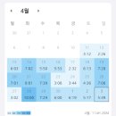 두 달 독학 첫 토익 950점 받은 꿀팁 [LC·RC 공부법 + 영상 추천 &amp; 강남 풍문고등학교 시험장 후기]