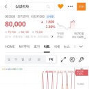 서현삼성산부인과의원 이미지