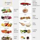 스포이즘 - 연수구 송도과학로16번길 13-18 | 스포이즘