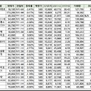 카페엔에스427에스티 | 코스닥 종목...(종목은? 몇 종목?)