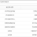 (유)송림산업 이미지