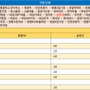 상천리보건진료소 이미지