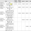 경동 포레스트힐 행복주택 아미 네이버블로그
