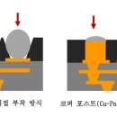 스마트폰으로 활용하는 인공지능 이미지