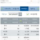 4월 7일 VIP,VVIP문자반 매매일지/오늘의 핫이슈 및 특징주 이미지