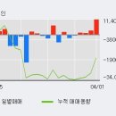 (주)에스엔피월드 이미지