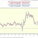 23년4Q 실적과 Inflation =＞ 금리&amp;주식 이미지