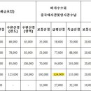 씨아이티에스브이서비스 네이버블로그
