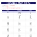 일부 노선 및 운행시간표 변경 알림 (712 外 8개 노선) 이미지