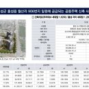 센트럴아파트 이미지