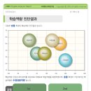 그리드컨설턴트