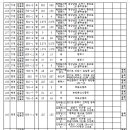 고덕광역4A 이미지