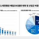 바로약품(주) 이미지