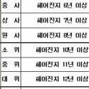 웨야 이미지