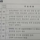 김영택농장 이미지