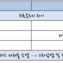 광주동물메디컬센터 이미지