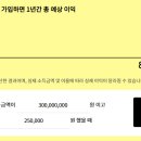 전문건설공제조합 울산지점 | 자영업자 퇴직금 제도 ‘노란우산공제’, 소득공제 혜택과 가입 혜택 총정리