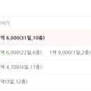 내덕서희스타힐스아파트 네이버블로그