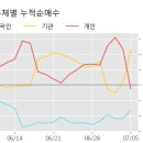 (주)S&TC 이미지