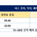 롯데마트(진해경찰서방면) 이미지