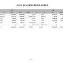 해피노인돌봄지원플랫폼 네이버블로그