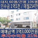 [AAA+ 추천급매물/2011년준공 매매금액 3억3천/인수가1억1,050만/매월254만/투자수익률21%] 이미지