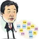 토요정담 이미지