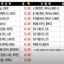 하이카워시 이미지