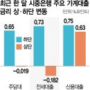 마통