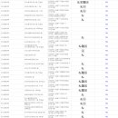 롯데캐슬골드2단지경로당 이미지