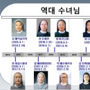 무실동성당 역대 수녀님 (사진 포함) 이미지