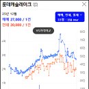 롯데캐슬레이크 이미지