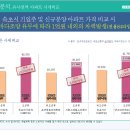 코아루아파트 앞 이미지