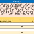 군탄 3리 이미지
