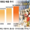 삼성 유통 도소매업 이미지