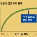 일본 건강 장수 의료센터 걷기·질병 개선 효과 연구 이미지