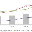 철길 따라 움직이는 부동산시장…수도권 개통 철도 예정지역 집값도 `들썩` 이미지