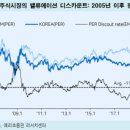 굿모닝디스카운트 이미지