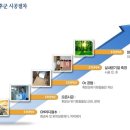 산소이야기