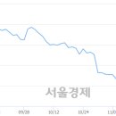 (유)전일관광 이미지