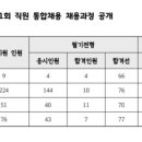 얘들아 공기업 취업 질문있어 이미지