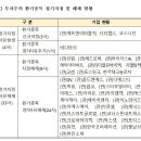 에프앤코스 뉴스1