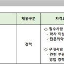 [인천] (09월 28일 마감) 영진약품(주) - 2025년 9월 수시채용 인천지점 이미지