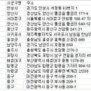 형산강변 연일대교 하단 일원 | 푸드트럭 허가구역DB